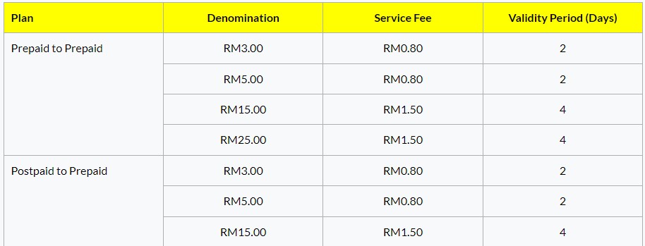 caj share topup celcomdigi